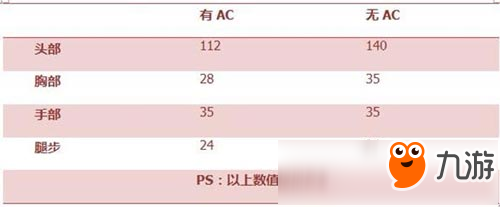 CF手游AK47-青花瓷評測 強力穿透