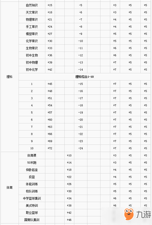 中國(guó)式家長(zhǎng)全學(xué)習(xí)課程屬性數(shù)值介紹