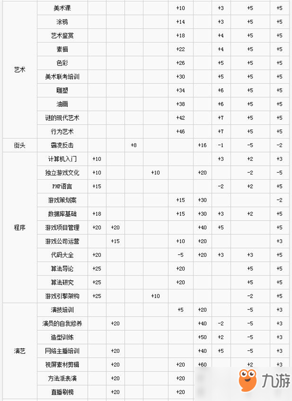 中國(guó)式家長(zhǎng)全學(xué)習(xí)課程屬性數(shù)值介紹