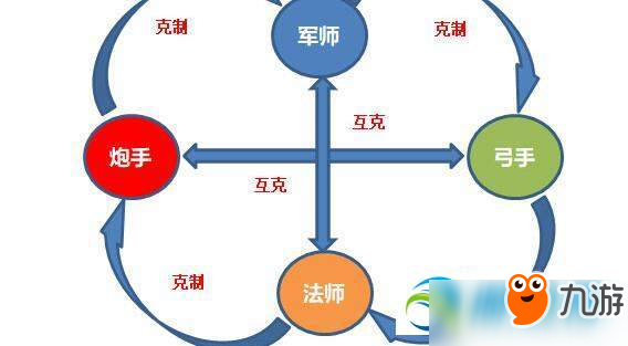 全民主公2職業(yè)怎么克制？全職業(yè)克制規(guī)則及職業(yè)劃分詳解