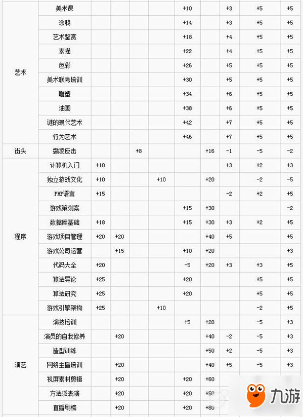 中国式家长全学习课程属性数值介绍