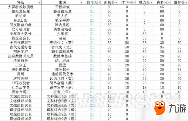 中國(guó)式家長(zhǎng)選秀獲勝方法 中國(guó)式家長(zhǎng)選秀怎么贏