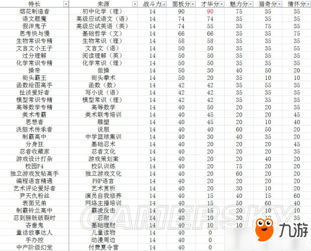 中國(guó)式家長(zhǎng)選秀獲勝方法 中國(guó)式家長(zhǎng)選秀怎么贏