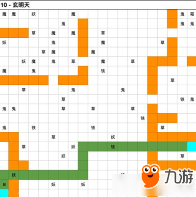 《想不想修真》玄明天路線攻略詳解