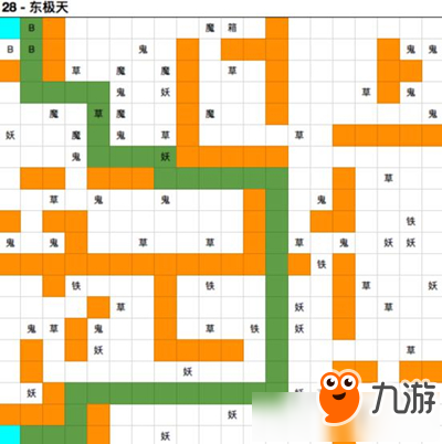 《想不想修真》東極天路線攻略詳解