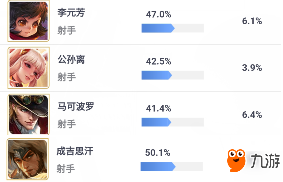 王者榮耀-S13野區(qū)刺客稱霸，最適合上分的打野推薦