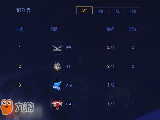 s8排名