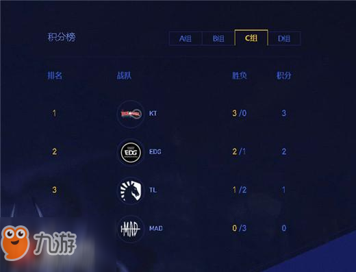 s8排名