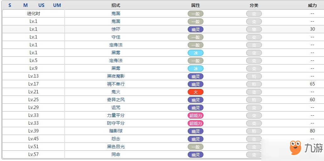 口袋妖怪死神棺屬性效果攻略