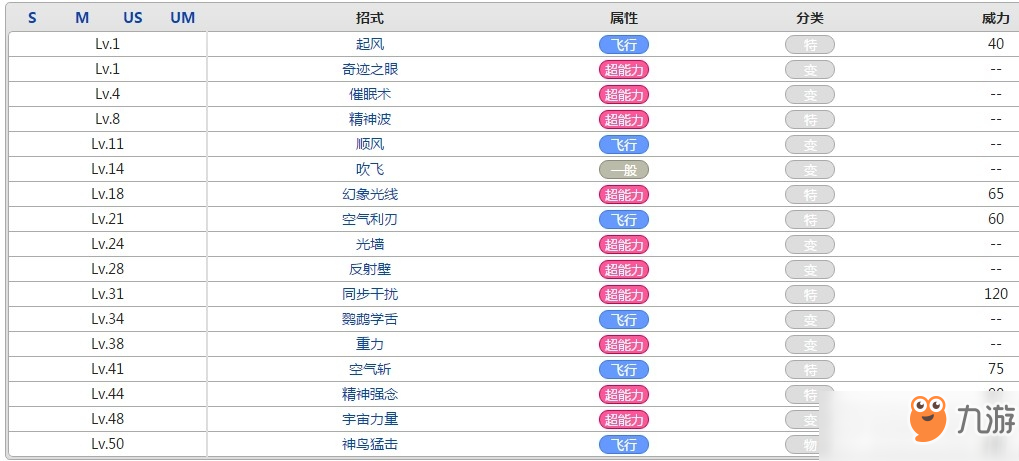 口袋妖怪象征鸟属性效果攻略