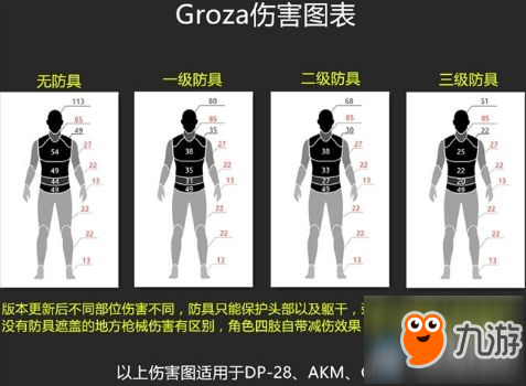 《绝地求生：大逃杀》Groza性能实测分析