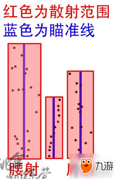 《絕地求生：大逃殺》瞄準(zhǔn)系統(tǒng)測試評價(jià)