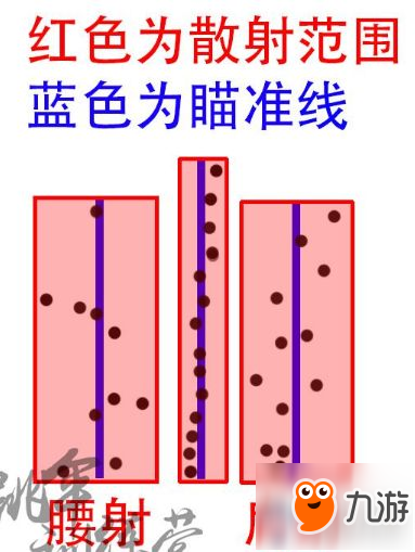 《絕地求生：大逃殺》瞄準(zhǔn)系統(tǒng)測試評價(jià)