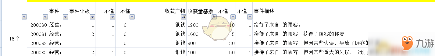 《太吾繪卷》全部經(jīng)營類建筑信息一覽