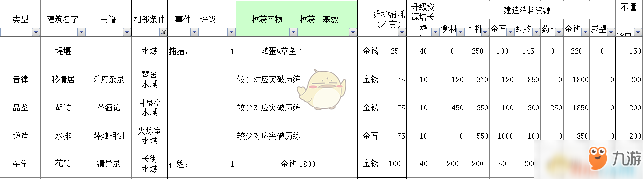 《太吾繪卷》全部經(jīng)營類建筑信息一覽