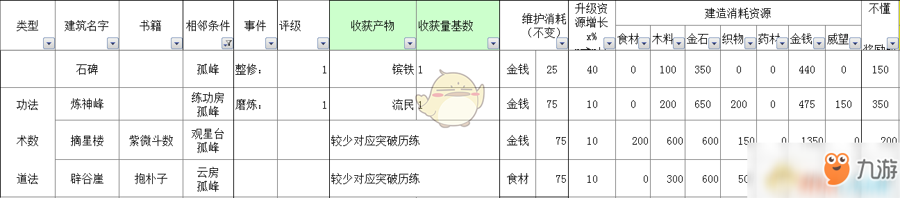 《太吾繪卷》全部經(jīng)營類建筑信息一覽