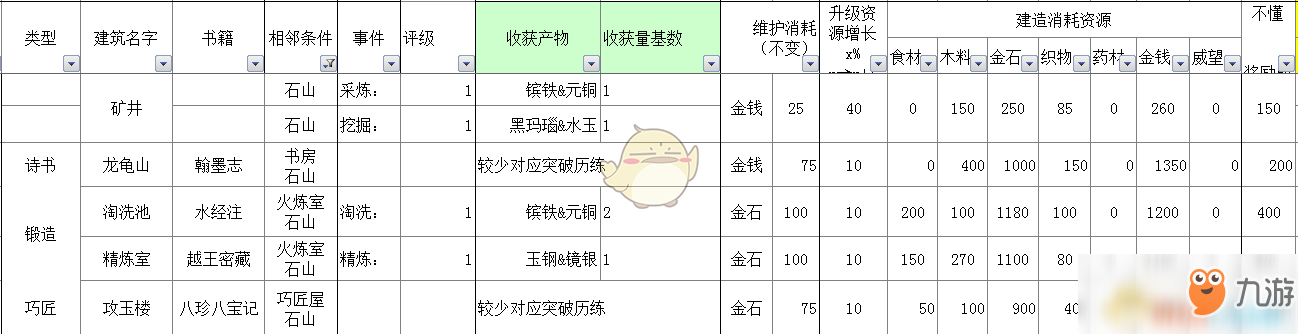 《太吾繪卷》全部經(jīng)營類建筑信息一覽