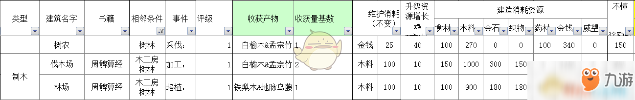 《太吾繪卷》全部經(jīng)營類建筑信息一覽