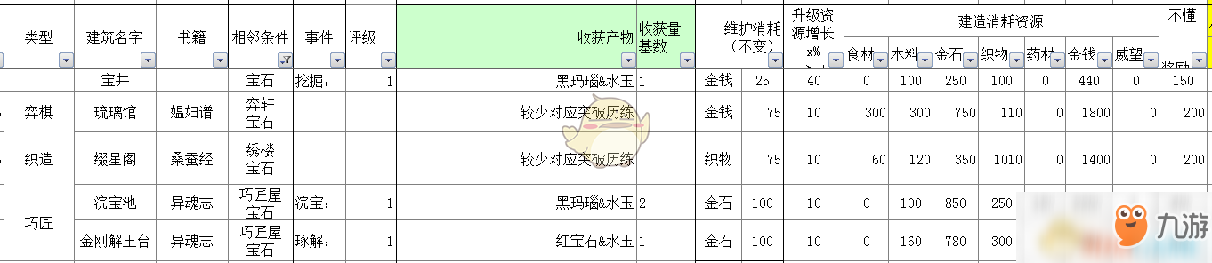 《太吾繪卷》全部經(jīng)營類建筑信息一覽