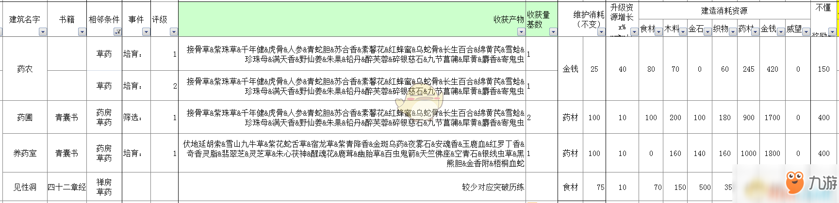 《太吾繪卷》全部經(jīng)營類建筑信息一覽