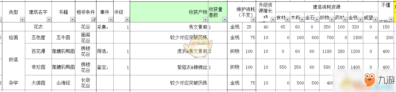 《太吾繪卷》全部經(jīng)營類建筑信息一覽