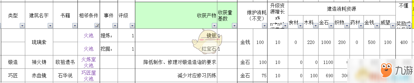 《太吾繪卷》全部經(jīng)營類建筑信息一覽