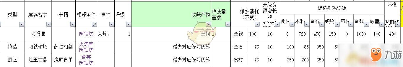 《太吾繪卷》全部經(jīng)營類建筑信息一覽