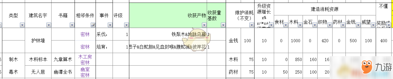 《太吾繪卷》全部經(jīng)營類建筑信息一覽