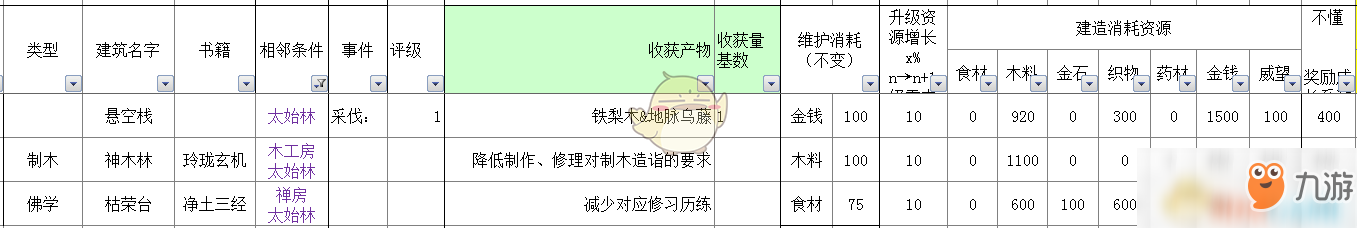 《太吾繪卷》全部經(jīng)營類建筑信息一覽