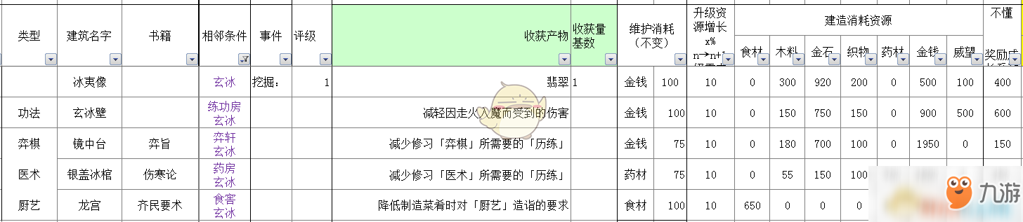 《太吾繪卷》全部經(jīng)營類建筑信息一覽