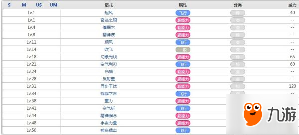 口袋妖怪象征鳥屬性效果攻略