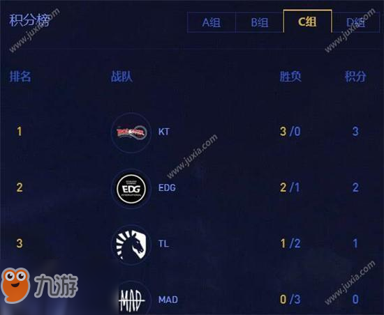 S8小组排名
