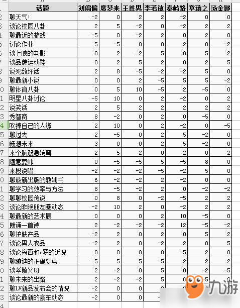 中國(guó)式家長(zhǎng)所有女主攻略大全 所有女主攻略匯總[多圖]