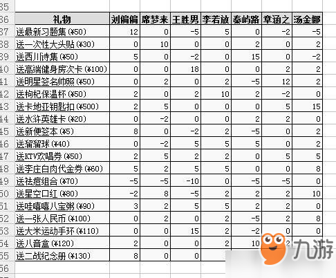 中国式家长所有女主攻略大全 所有女主攻略汇总[多图]