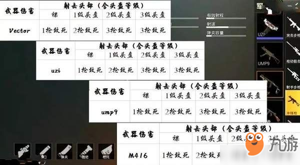 刺激战场什么枪综合性能最强？这把枪完爆M4[多图]