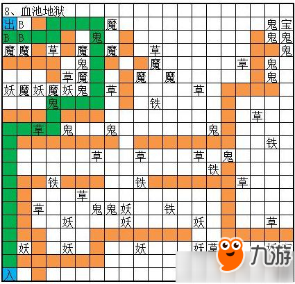 《想不想修真》血池地狱路线攻略详解