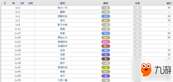 口袋妖怪始祖小鸟属性效果攻略