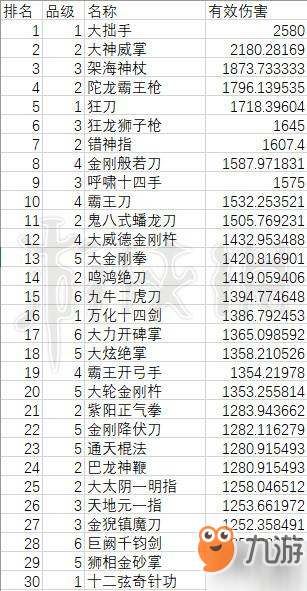 太吾绘卷武学伤害排名一览