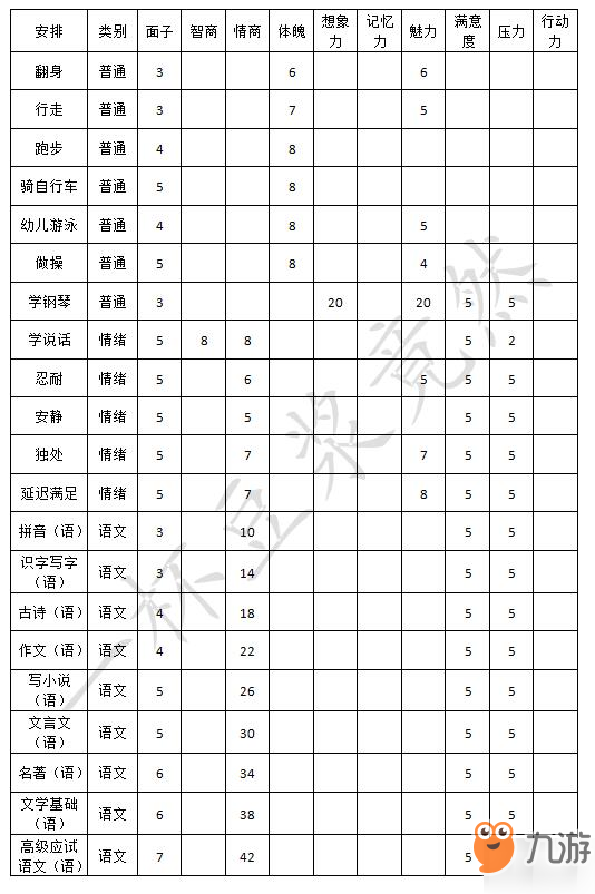 中国式家长全日程安排效果一览