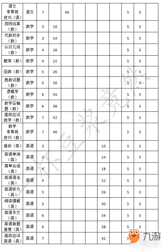 中国式家长全日程安排效果一览