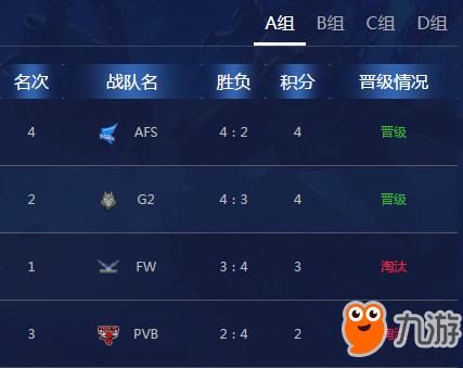 S8小组排名