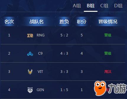 s8排名