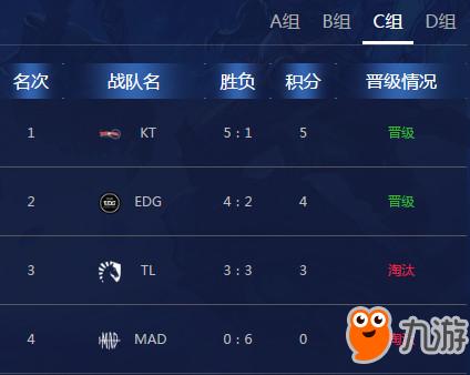 S8小组排名