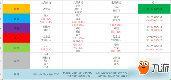 《太吾繪卷》然山派怎么玩？然山派極難打法攻略