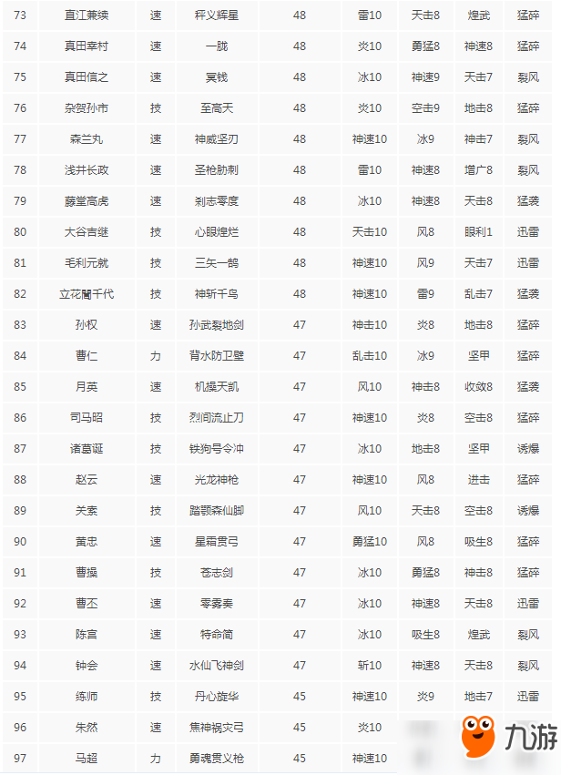 無雙大蛇3哪個秘武攻擊力強？全秘武攻擊力排行詳解分享