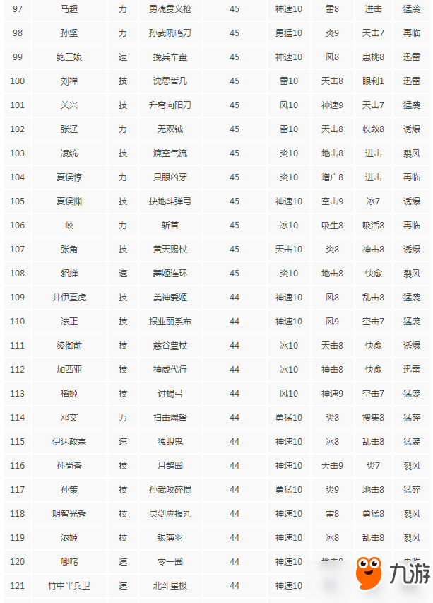 無雙大蛇3哪個秘武攻擊力強？全秘武攻擊力排行詳解分享