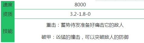 創(chuàng)造與魔法劍齒虎王在哪？劍齒虎王位置分享