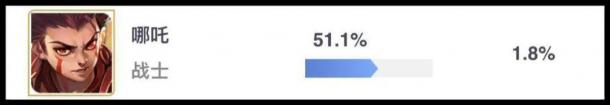 王者荣耀-为什么这些英雄胜率很高但就是无人问津？