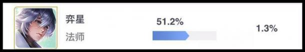 王者榮耀-為什么這些英雄勝率很高但就是無人問津？