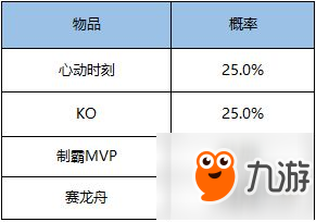 《王者荣耀》KO击败特效获取攻略 一招就KO